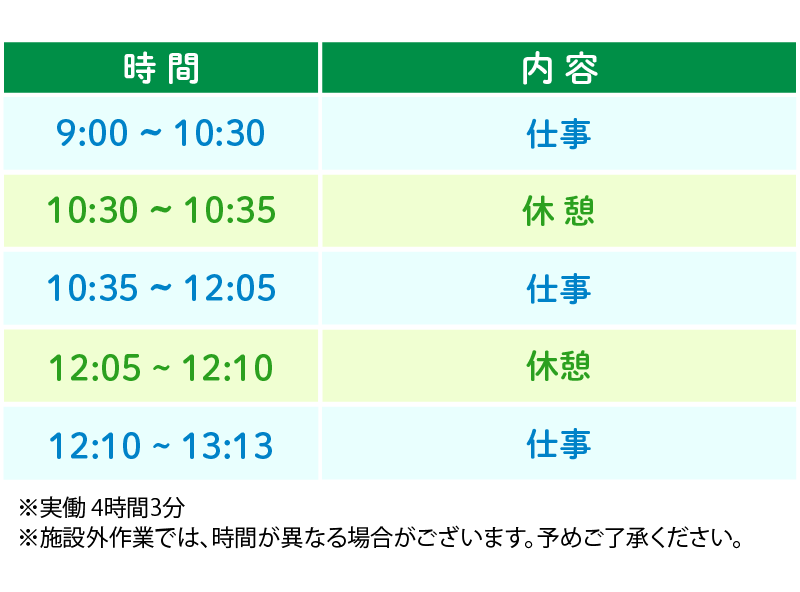 春日部西口の1日のスケジュール