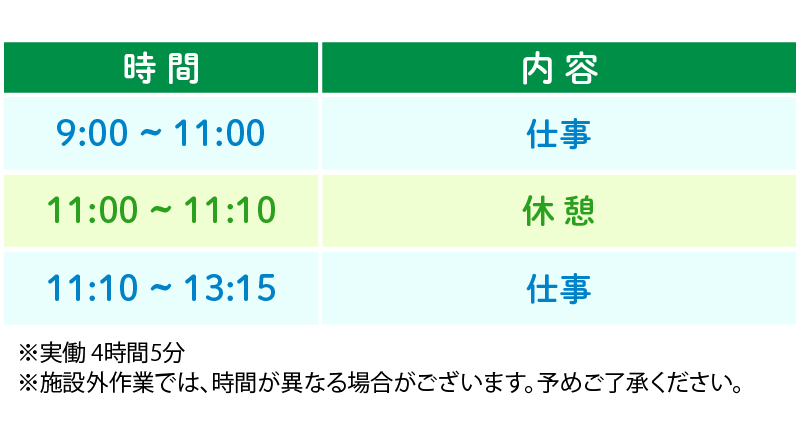 札幌駅前の1日のスケジュール